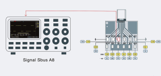 Pinout 15