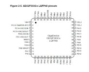  CD32F303CCT6