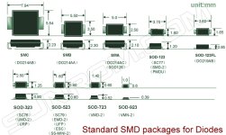Diodes smd packages