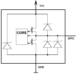   GPIO